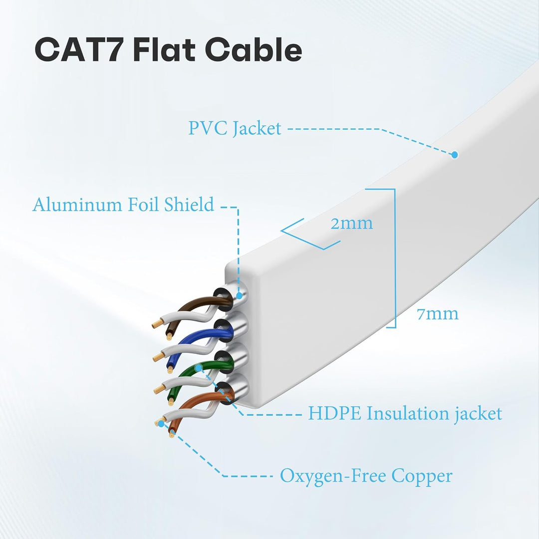 Cat 7 Flach Netzwerkkabel Weiss(30 Meter),Hochgeschwindigkeits Lan Kabel,Gigabit Ethernet Kabel Mit