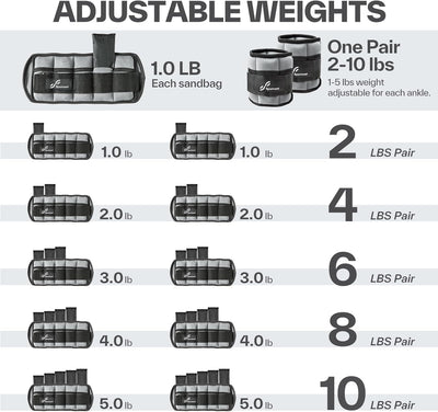 Sportneer Knöchelgewicht, Verstellbares Gewichte-Set am Knöchel, Handgelenkriemen am Handgelenk, 0,4