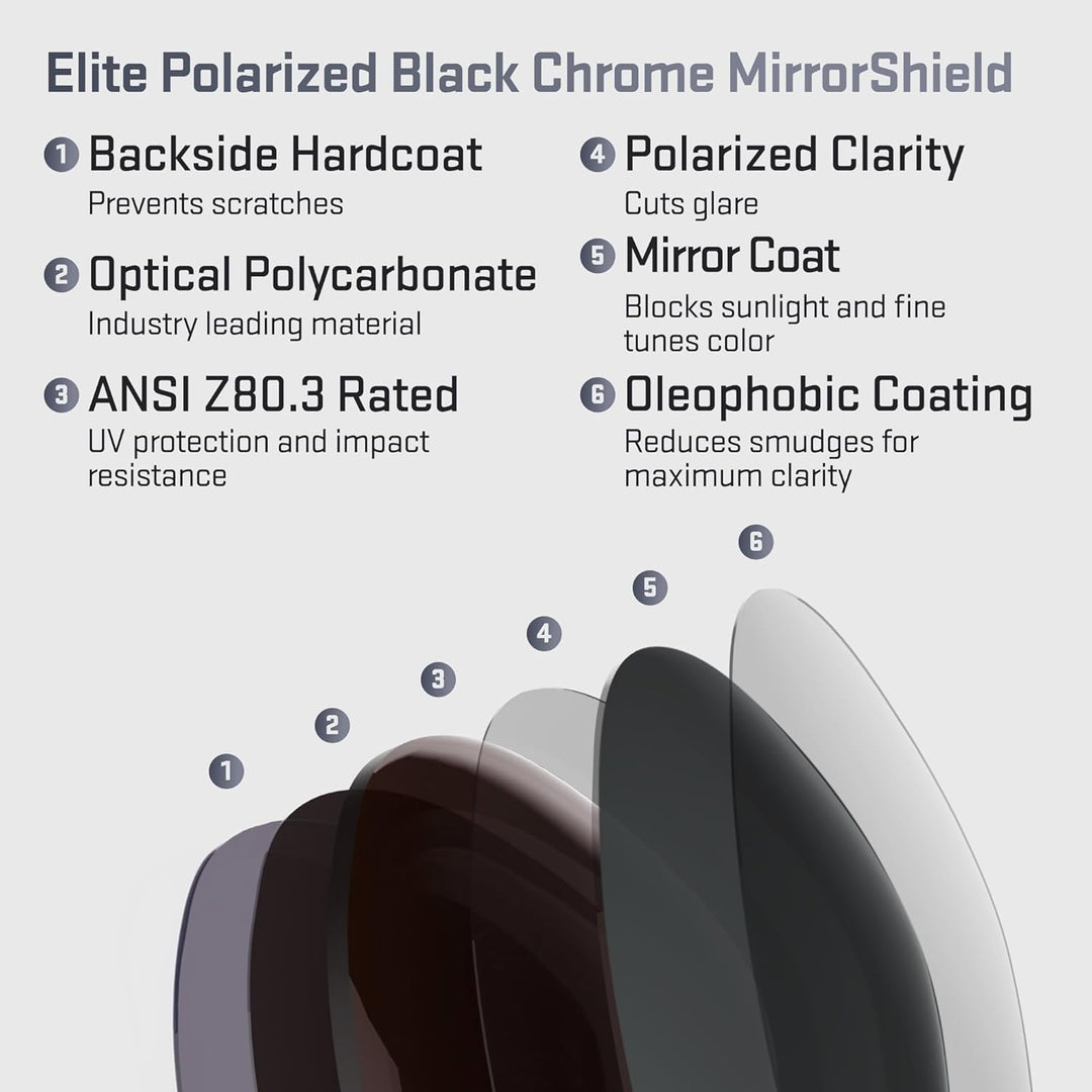 REVANT Ersatzgläser für Costa Fantail - Kompatibel mit für Costa Fantail Schwarz Chrome Mirrorshield