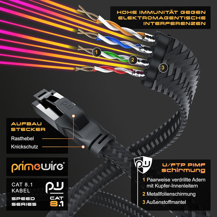 CSL - 10m CAT8.1 Netzwerkkabel Flach 40 Gbits - Baumwollmantel - LAN Kabel Patchkabel - CAT8 Gigabit