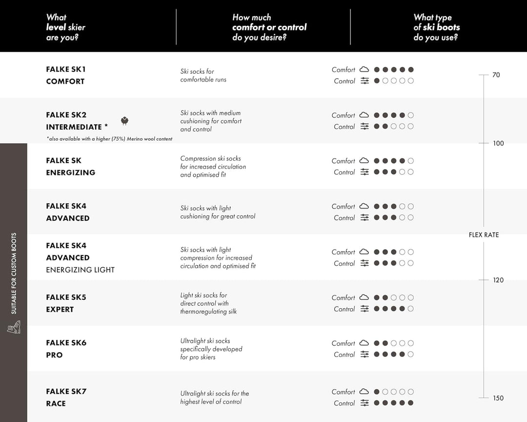 FALKE Herren SK2 Skisocken mittelstarke Polsterung antiblasen warm Skistrümpfe lang zum Skifahren at