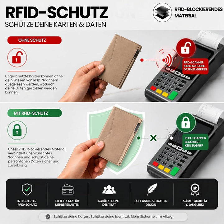 ProWallet Slim 6,7cm, 10,5cm, 1,4cm Beige, 6,7cm, 10,5cm, 1,4cm Beige