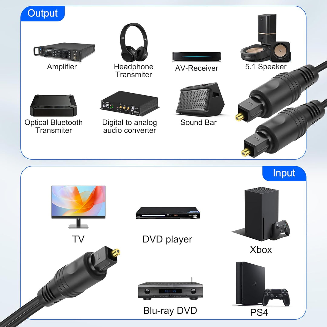 MEIRIYFA Digitaler Optischer Splitter Adapter 1 in 2 Out, 1M Toslink Digital Fiber Optic Audio Split