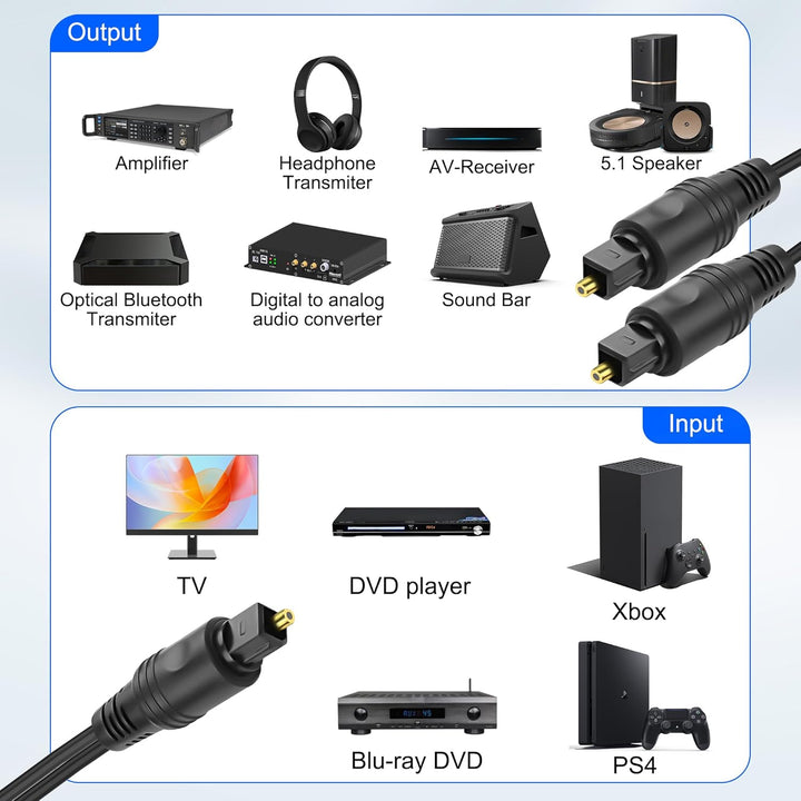 MEIRIYFA Digitaler Optischer Splitter Adapter 1 in 2 Out, 1M Toslink Digital Fiber Optic Audio Split