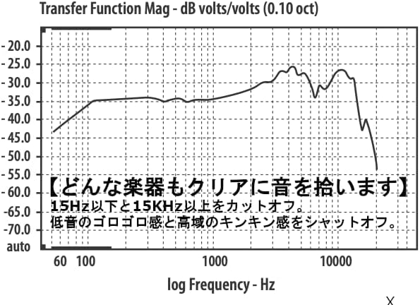 Behringer XM8500 ULTRAVOICE - Gesangsmikrofon