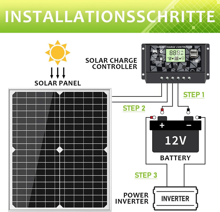 Topsolar 20W 12V Mono Solarpanel‑Set mit Laderegler für Batterie‑Aufladung, 20W
