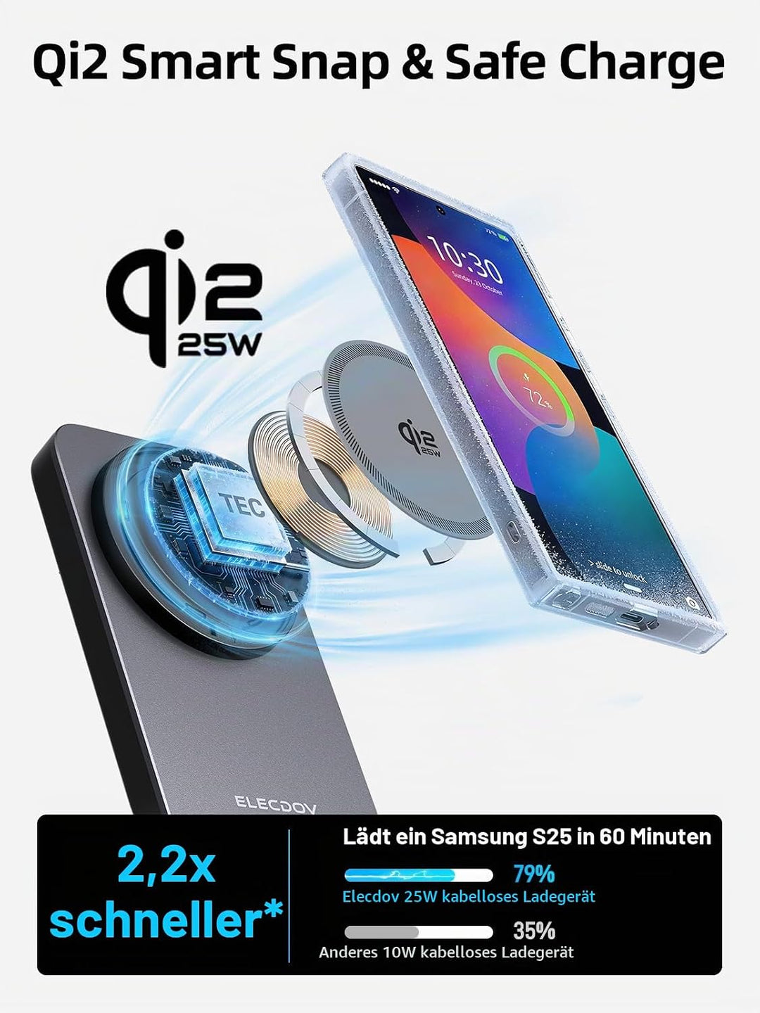 Magnetic Wireless Ladestation für Samsung mit Aktiver Kühlung, 3 in 1 Induktive ladestation für Sams