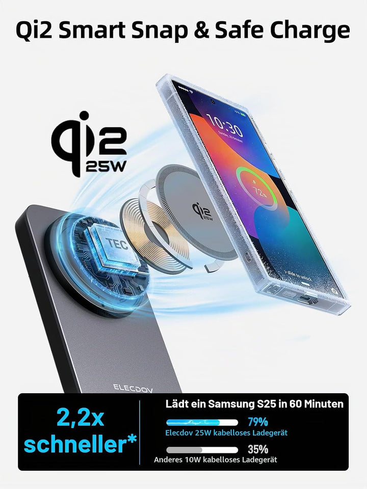 Magnetic Wireless Ladestation für Samsung mit Aktiver Kühlung, 3 in 1 Induktive ladestation für Sams