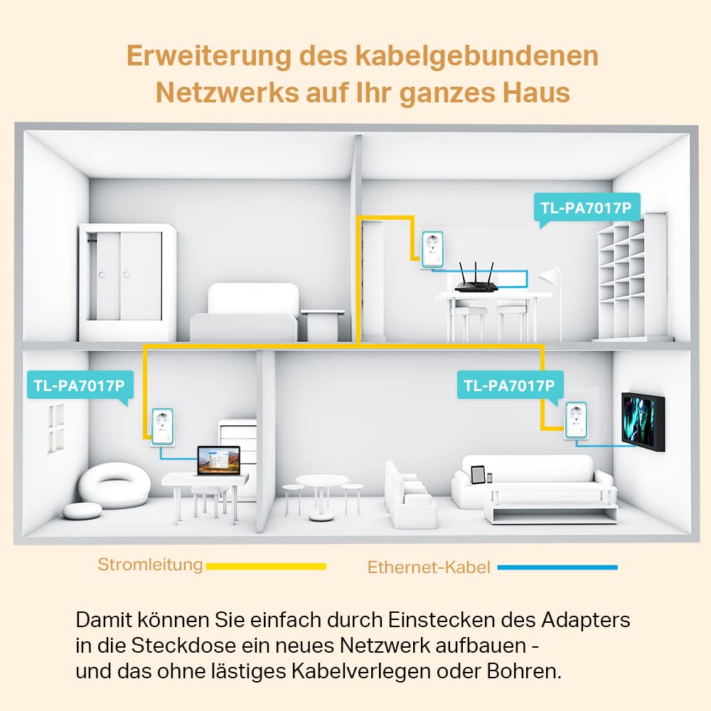 Umschalter 63A 4-polig 22 kW Netz-0-Not ULO63/4T/NS/Z101/F976 & TP-Link Powerline Adapter Set TL-PA7