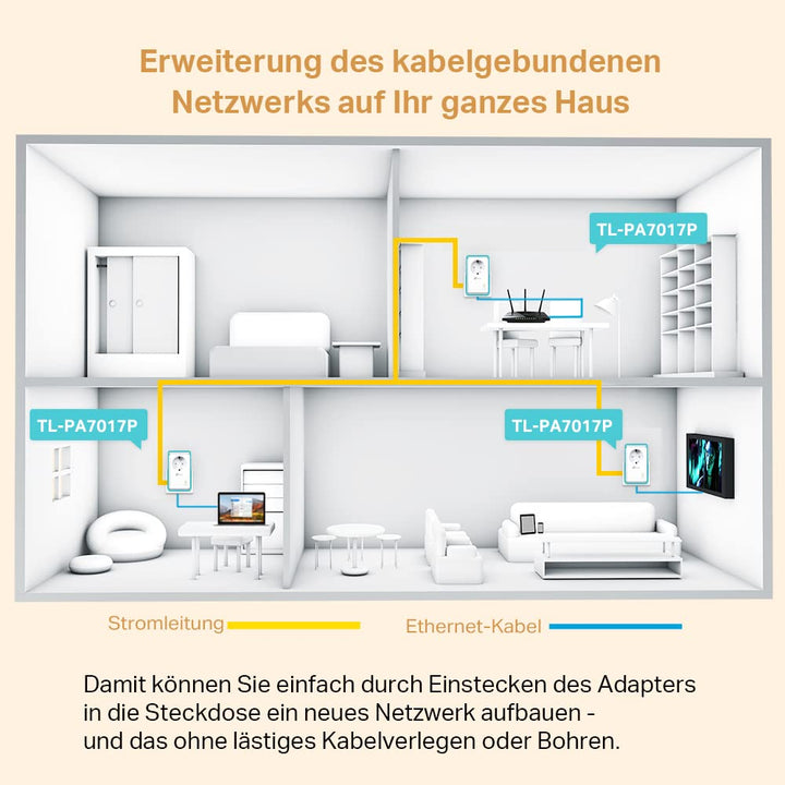 Umschalter 63A 4-polig 22 kW Netz-0-Not ULO63/4T/NS/Z101/F976 & TP-Link Powerline Adapter Set TL-PA7