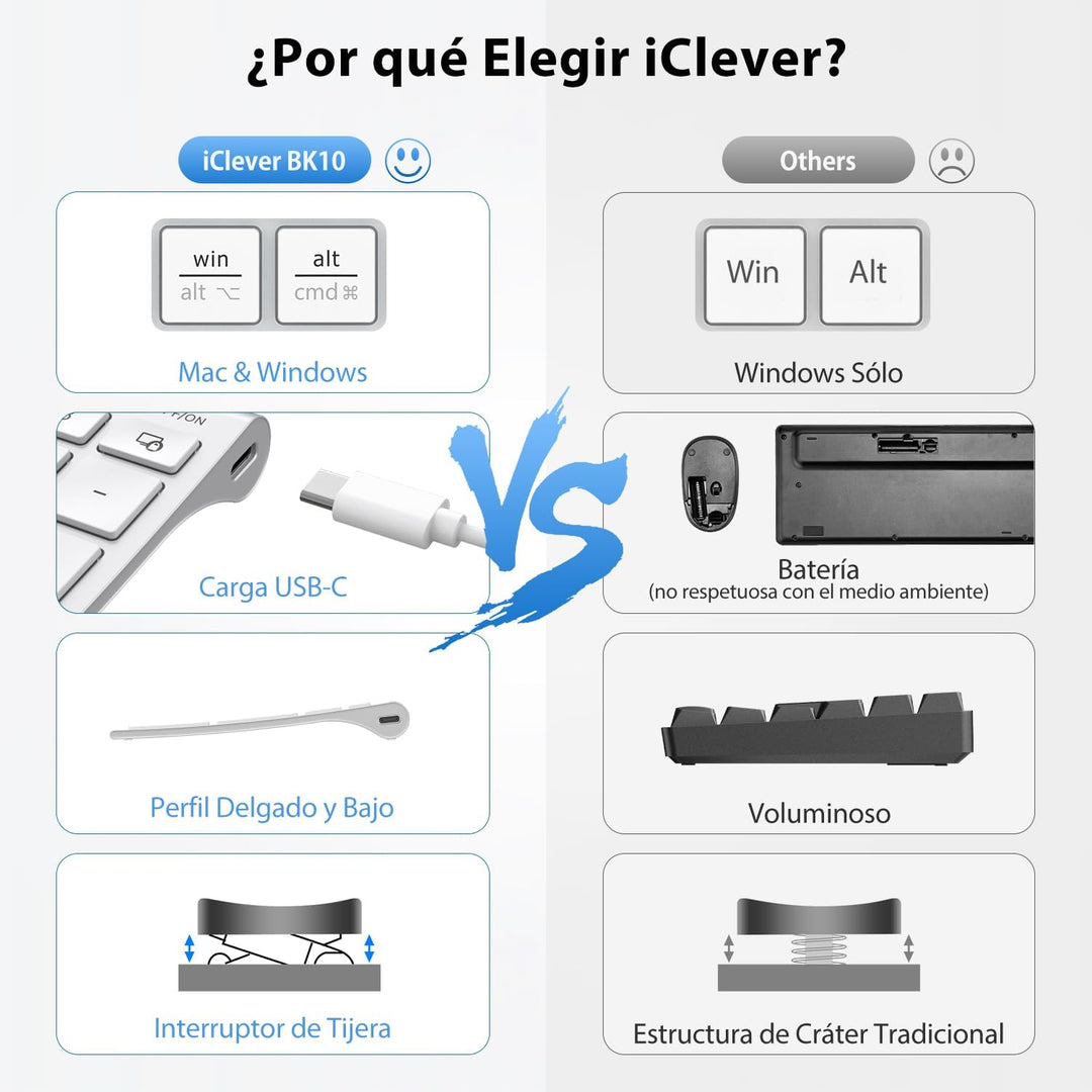 iClever Teclado Bluetooth BK10, Teclado Inalámbrico Multi Dispositivo Recargable Con Teclado Numéric
