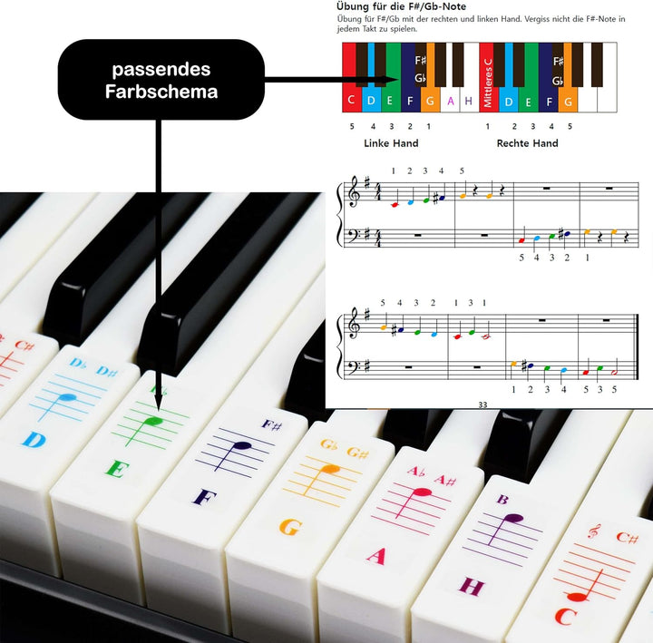 Farbige Klavieraufkleber, farbige Tastaturaufkleber, eine komplette Klaviermusikstunde mit Farbnote,