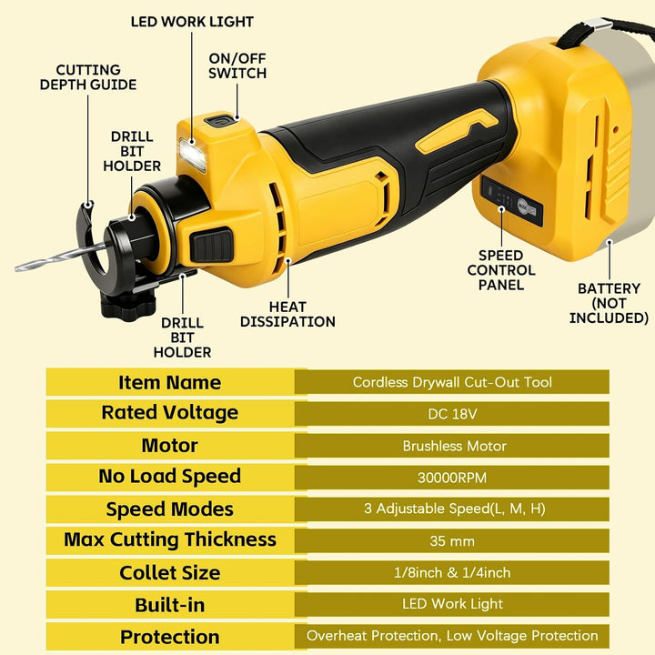 Akku Rotationsschneider Kompatibel mit Dewalt 20V Batterie, Trockenbau Ausschnittwerkzeug Kabellos S
