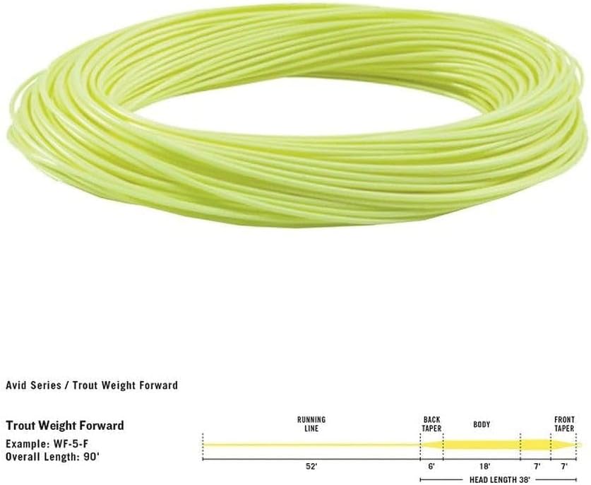 RIO Products Avid Series Fliegenschnur für Forellenfliegen