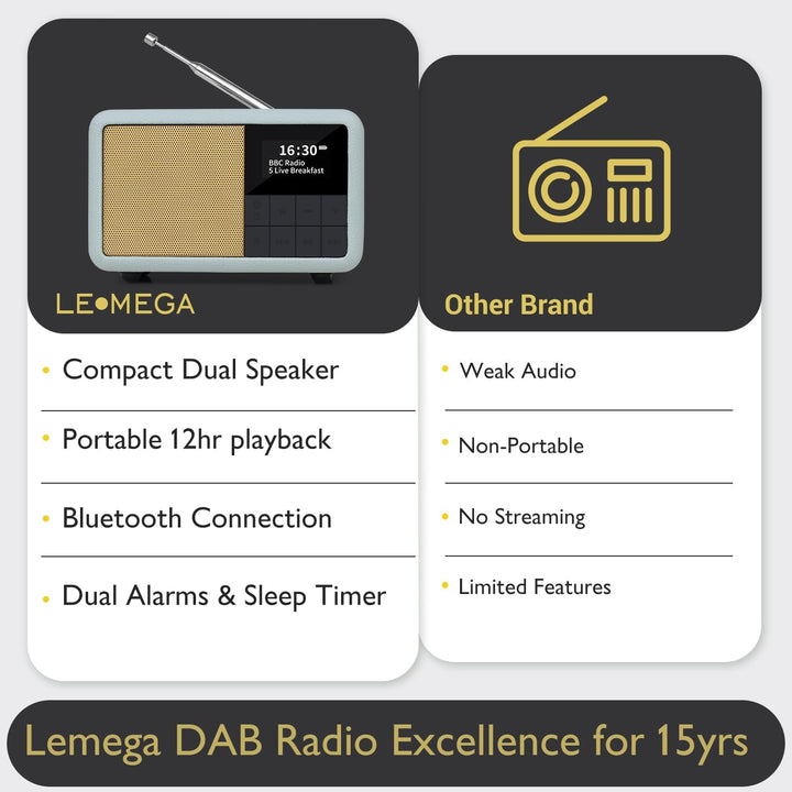 LEMEGA CR7 Tragbares Mini DAB Radio mit Bluetooth（Akku mit bis zu 12 Stunden Laufzeit,UKW,IPX4 wasse
