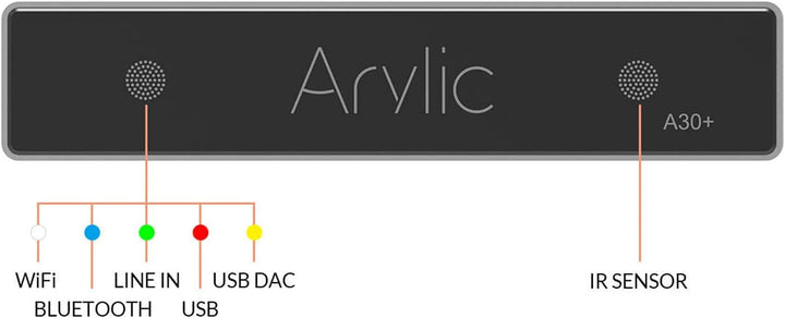 Arylic A30+ WiFi & Bluetooth 5.0 Mini-Stereo-Verstärkerplatine, Bluetooth-Verstärker und AirPlay-Ver