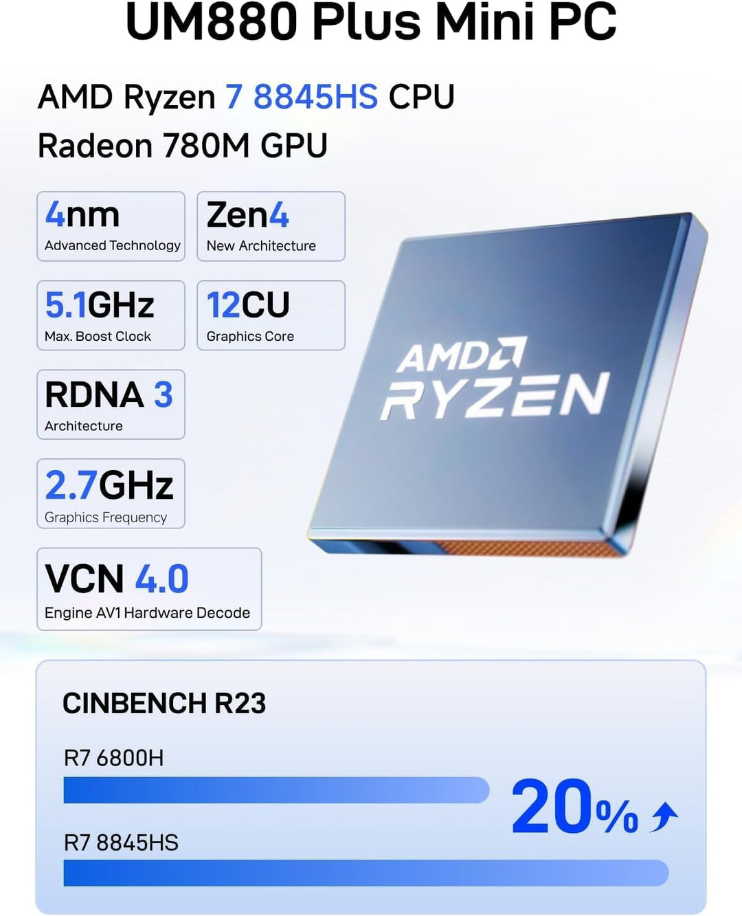MINIS FORUM UM880 Plus Mini PC, AMD Ryzen 7 8845HS 8C/16T Prozessor bis zu 5.1 GHz, AMD Radeon 780M,