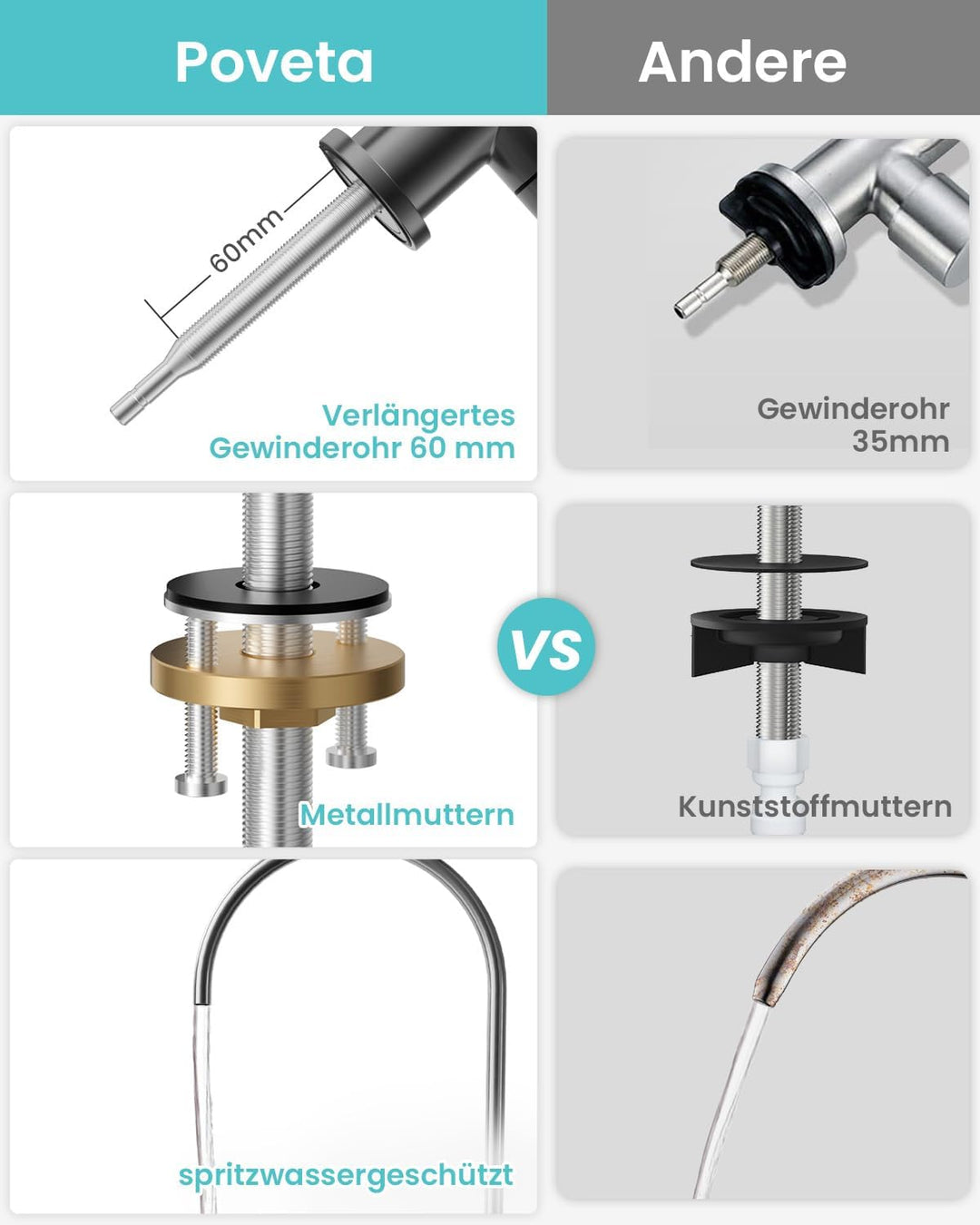 Trinkwasserhahn, Wasserhahn Küche Für Umkehrosmose Oder Wasserfiltersystem, Küchenarmatur Aus Edelst
