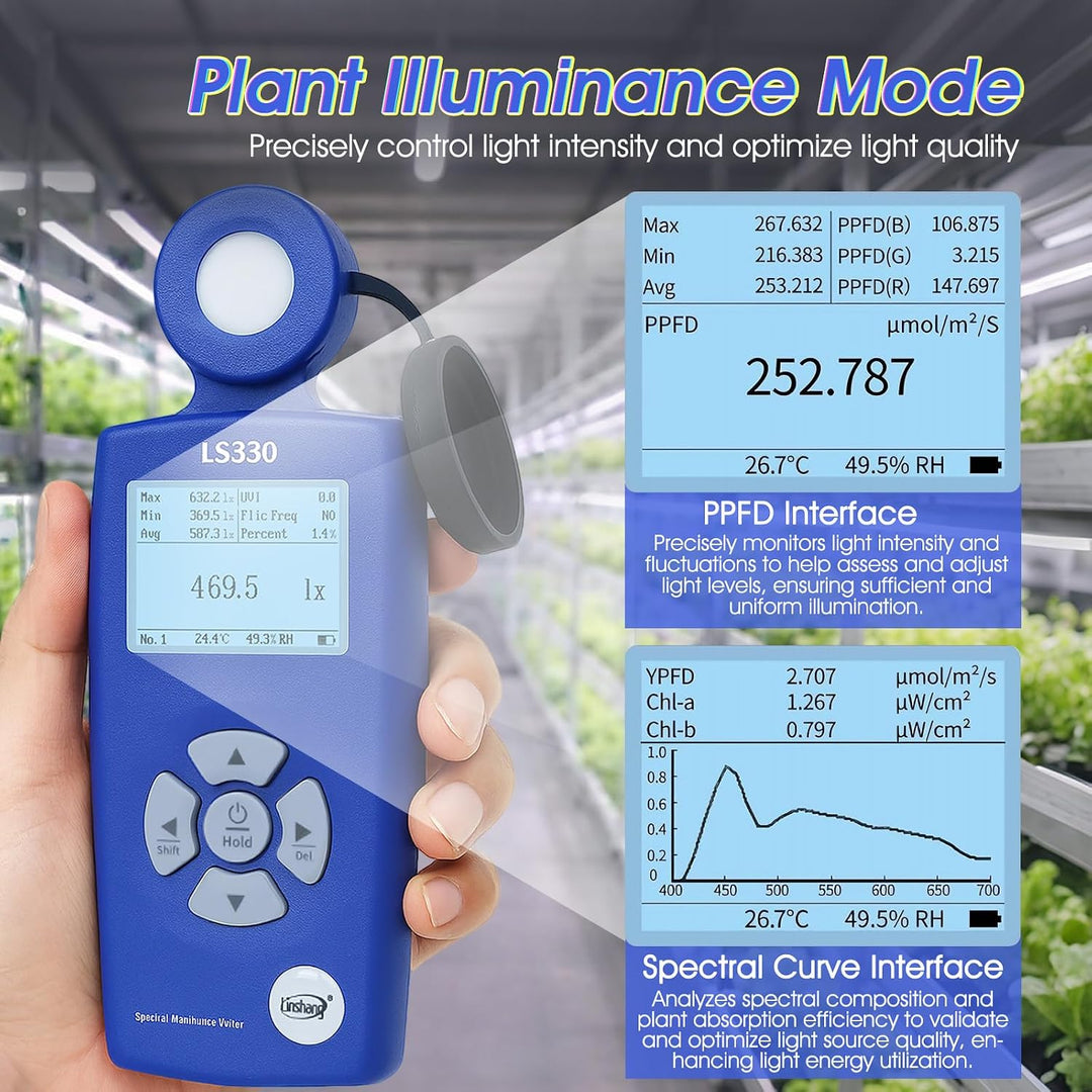 Spektrometer Handheld Light Luxmeter, AIOMEST Lichtmessgerät mit Spektralanalyse für PAR PPFD UV CCT