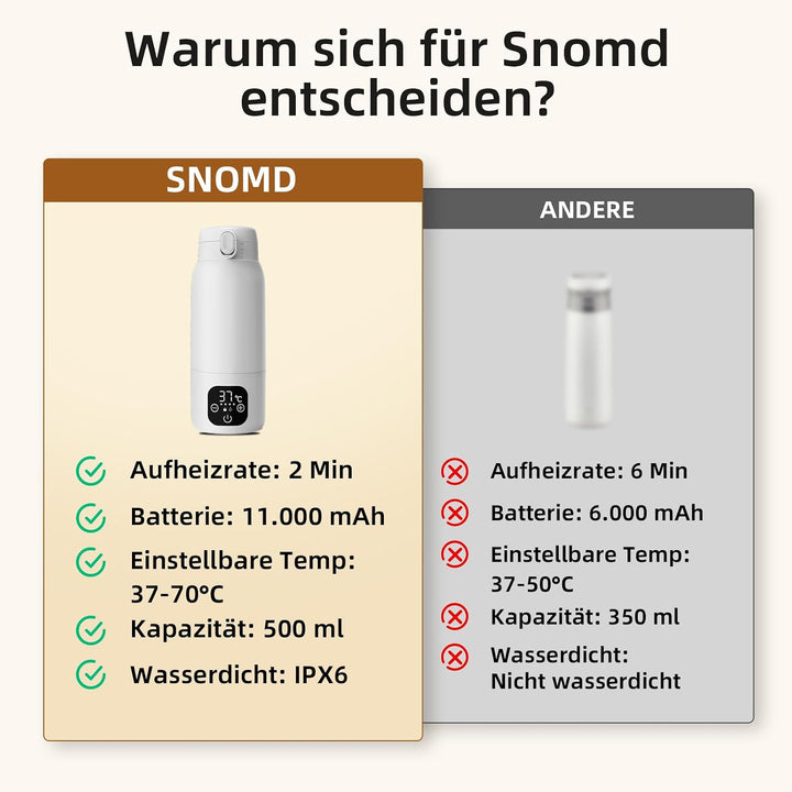 Tragbarer Flaschenwärmer Baby Unterwegs, 3 min Schnellheizung für Muttermilch und Wasser, 500ml Kapa
