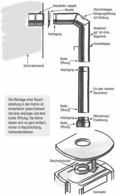 Kamino Flam 331823 Erweiterung, Rohrerweiterung aus Stahl, hitzebeständige Senotherm Beschichtung, g