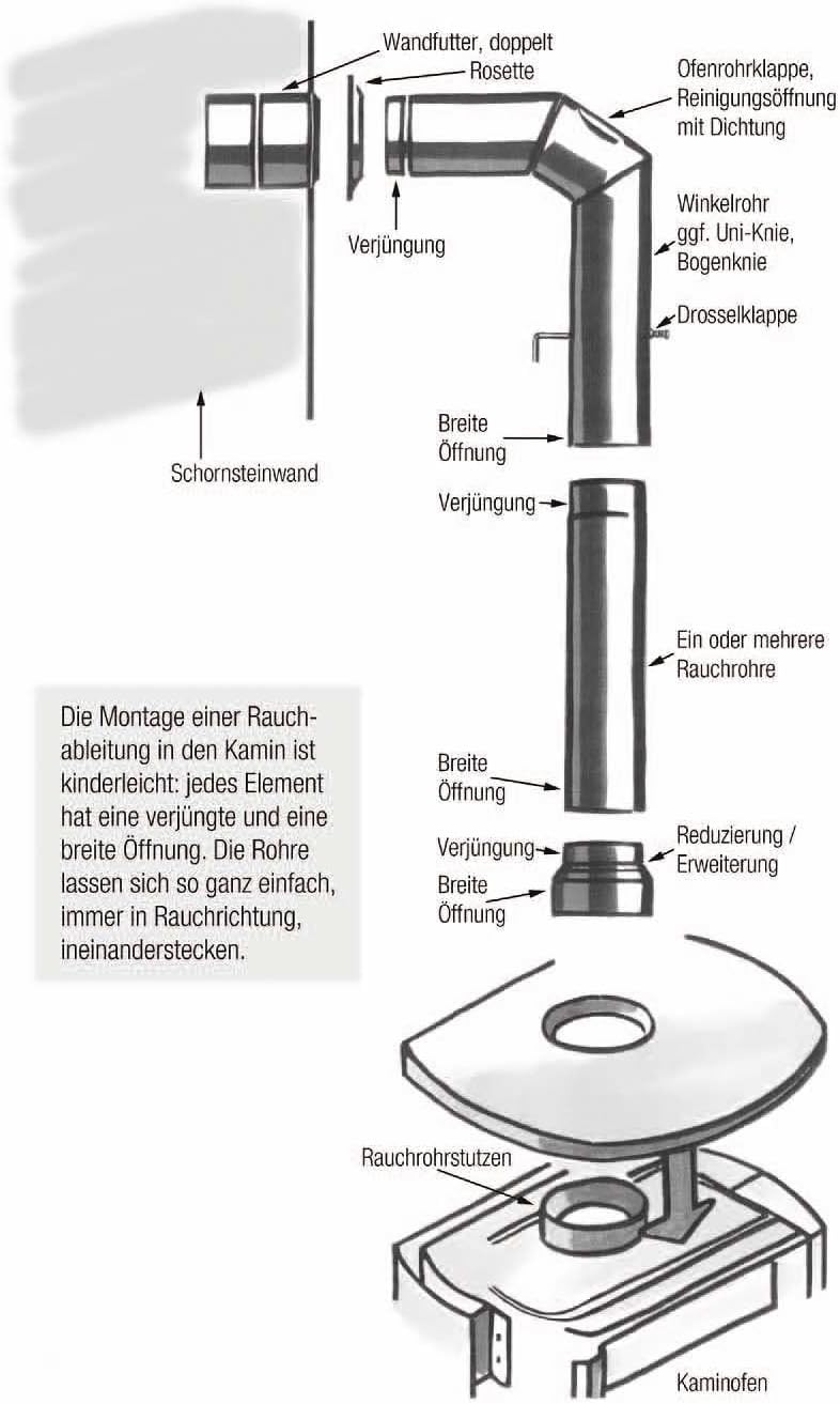 Kamino Flam 331823 Erweiterung, Rohrerweiterung aus Stahl, hitzebeständige Senotherm Beschichtung, g