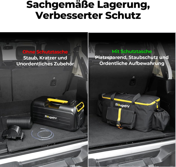 BougeRV Tragetasche für PC35 Mobile Klimaanlage | Wasserabweisend und Staubdicht Schutztasche zur Au