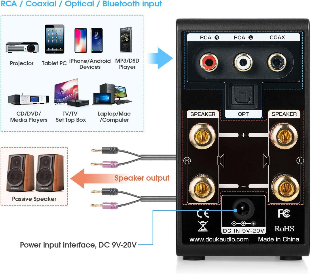Douk Audio M100 Mini Verstärker, Bluetooth 5.0 Digitalverstärker mit USB DAC Coaxial/Optical Amplifi