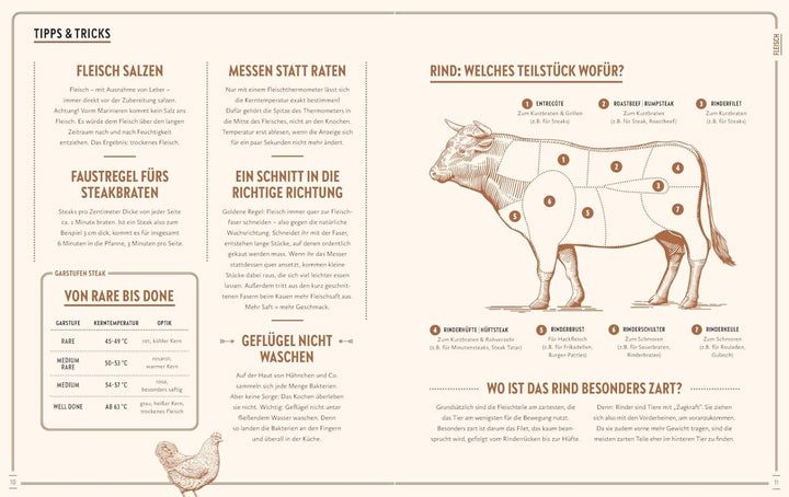 Hundert Klassiker: Lieblingsrezepte - einfach gemacht! Die neue Kochbibel mit Rezeptklassikern ohne