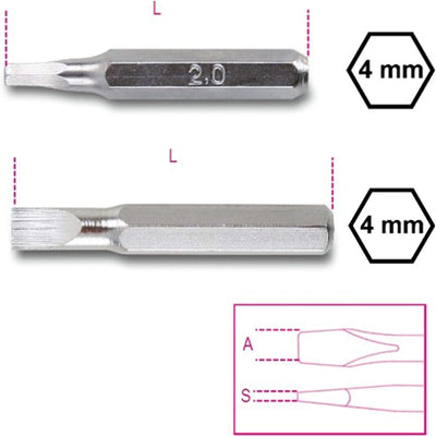 Beta 1256/C36-2 Elektronikschraubendreher, Schraubendreher-Set für Präzisionsarbeiten (Werkzeugsatz