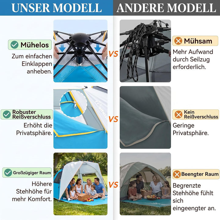 Wolfwise Strandmuschel mit Schnellaufbau für 6-7 Personen – UV-Schutz 50+, Wasserabweisend, Privater