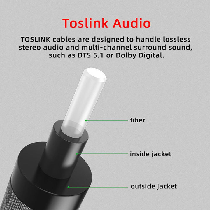 NFHK Typ-C auf SPDIF Toslink Optisches Audiokabel Opt-Stecker USB-C auf Digital Optical Fiber Optic