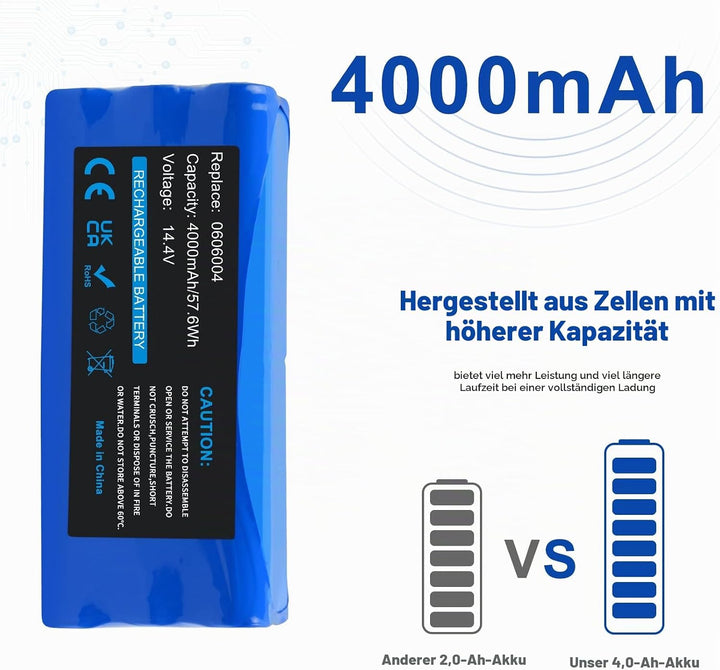 14,4V 4000mAh NI-MH Ersatzakku für Dirt Devil Libero M606 M606-1 M606-2 M606-3 M606-4 Spider M607 M6