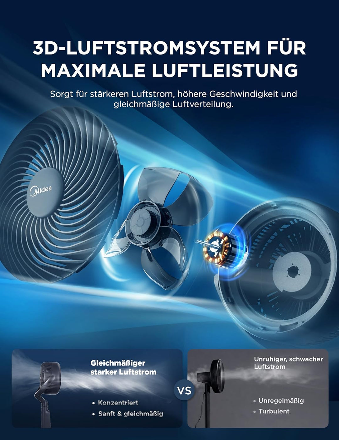 Midea Standventilator leise mit DC Motor FG18-26XRD(BL), 19 dB, 15 m Reichweite, Air Circulator, 78/