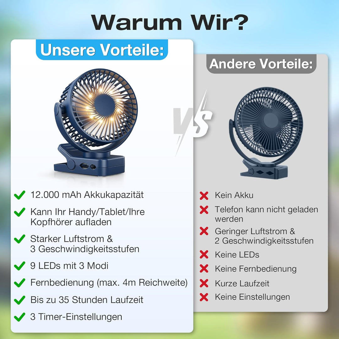 USB Ventilator 12000mAh Akku Tischventilator mit Fernbedienung & Magnetfuss, 3 Stufen, LED Licht, Ti
