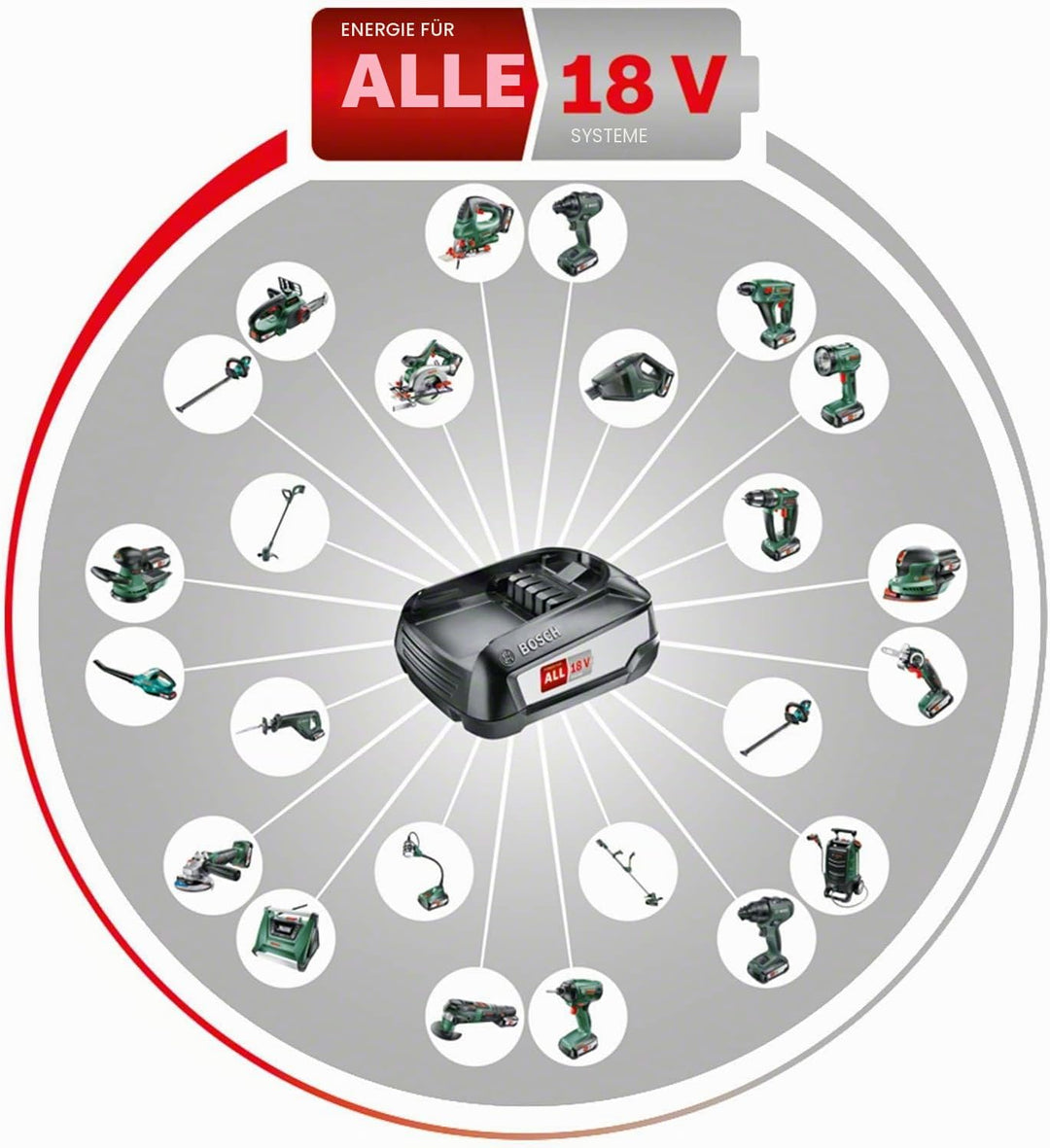 Bosch Home and Garden Bosch Akku Schlagbohrschrauber PSB 18 LI-2 Ergonomic (ohne Akku, 18 Volt Syste