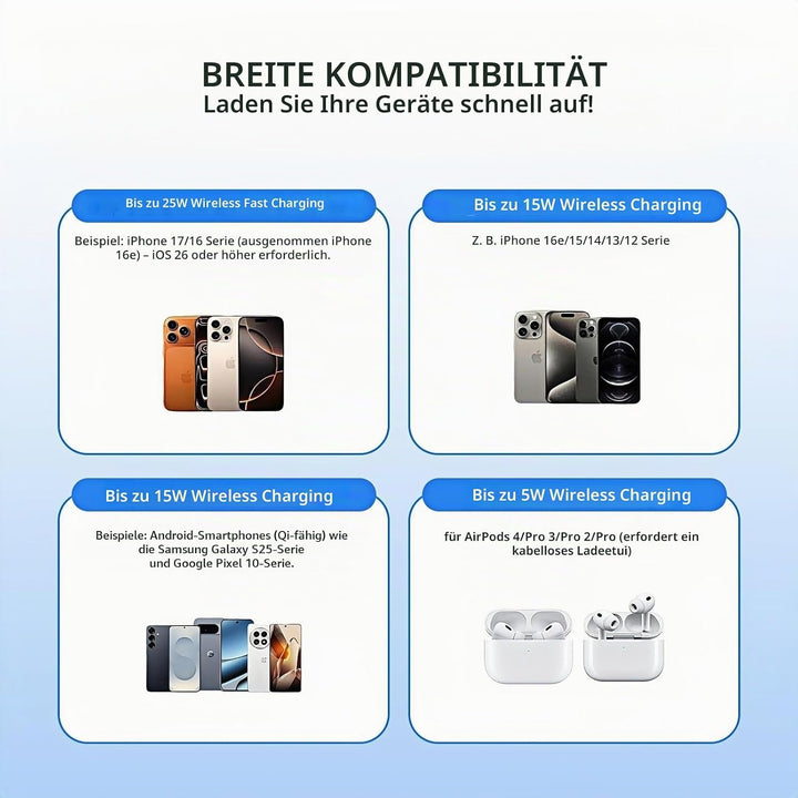 25W Wireless Ladegerät Magnetisches mit einziehbarem USB-C Kabel 0,7 m, 25W Qi2.2 Mag Safe iPhone Sc