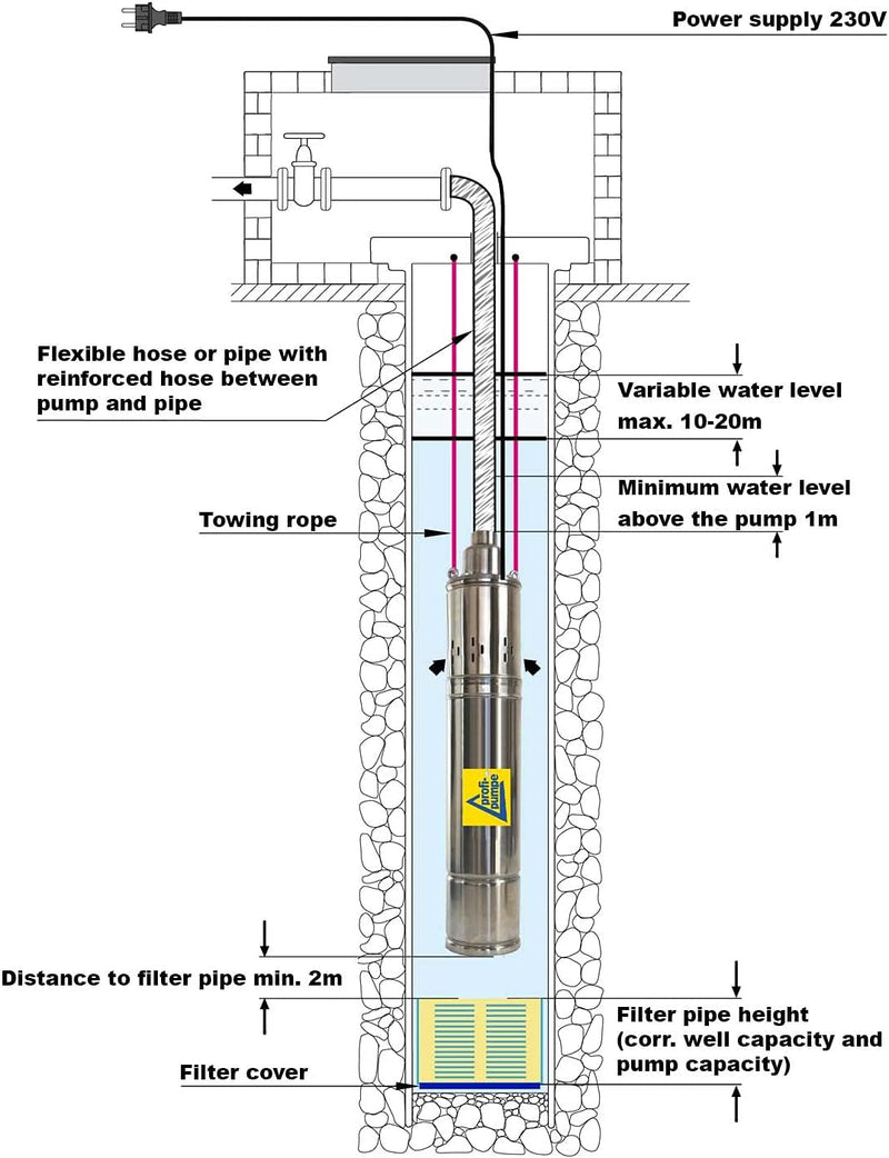 1A Profi Handels GmbH Sandverträgliche Tiefbrunnenpumpe 3Zoll 230V 400V Brunnenpumpe Wasserpumpe Gar