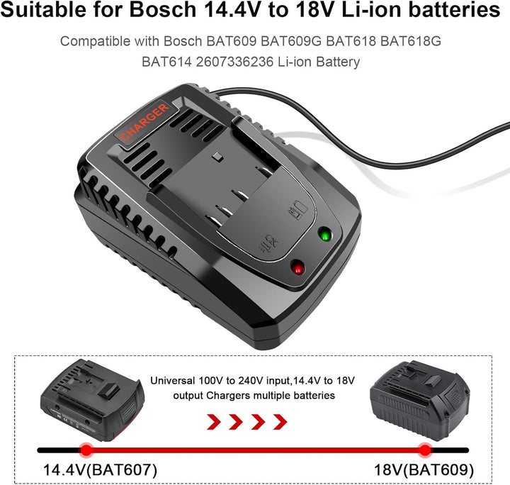 ARyee Ladegerät für Bosch 18V 14,4V Akku BC660 BC1880 BAT609 BAT609G BAT618 BAT618G BAT614 BAT614G Y