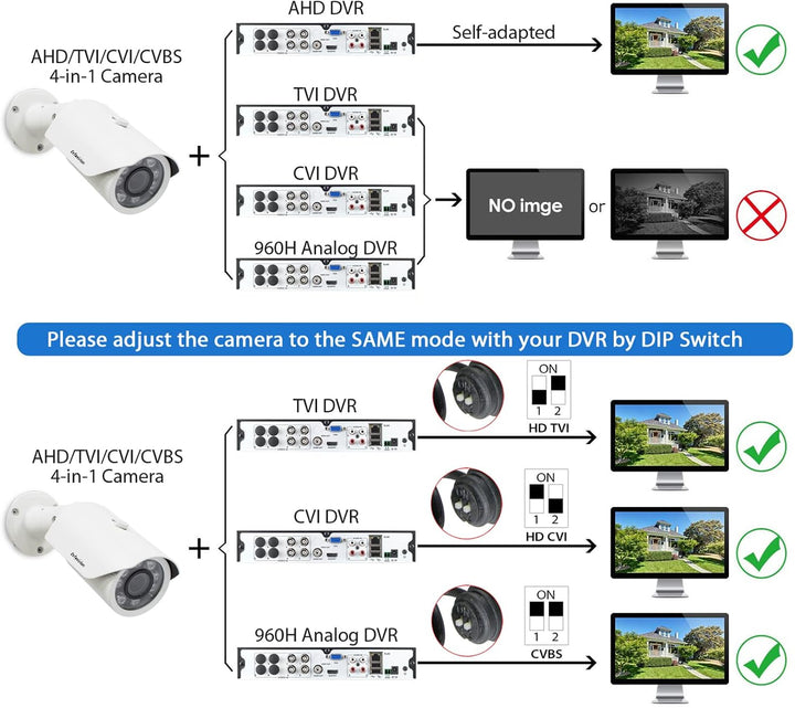 5 Megapixel Überwachungskameras IR Bullet Kameras 2.7-13.5mm Vari-fokal Linse,4-in-1 AHD/TVI/CVI/CVB