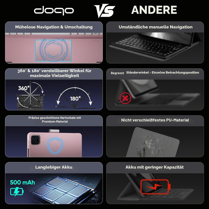 doqo iPad Air 11 &amp; iPad Pro 11 Tastatur Hülle mit Trackpad,360° drehbar Rosa German QWERTZ layout, R