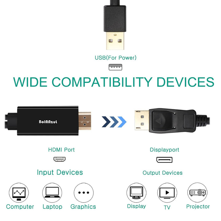 BolAAzuL HDMI auf DisplayPort-Kabel, 4K @ 60Hz, Schwarz, Unidirektional für PS5, PS4 Pro - Monitorka