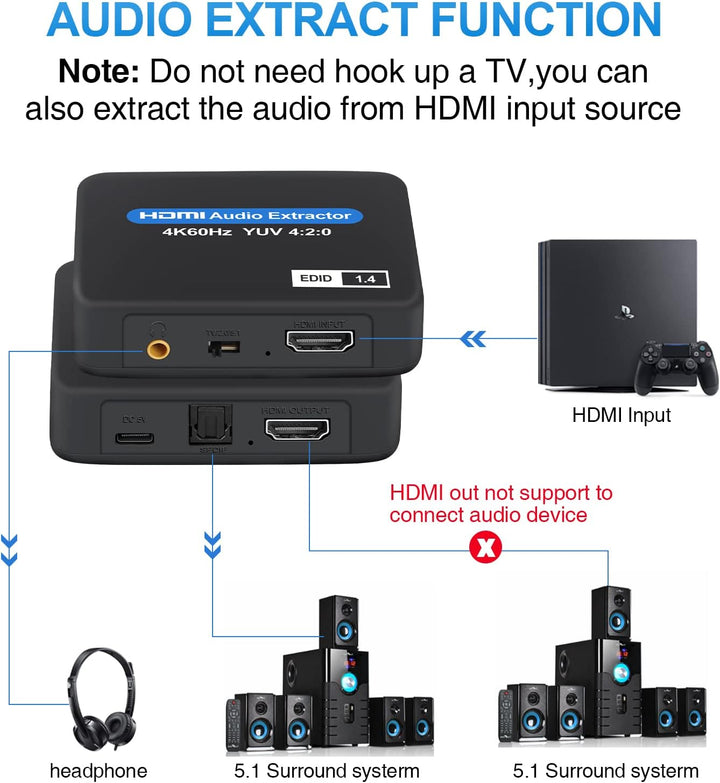 HDMI Audio Extractor, 4K@60Hz HDMI to HDMI + Optical Toslink SPDIF + 3.5mm Audio Output, HDMI Audio