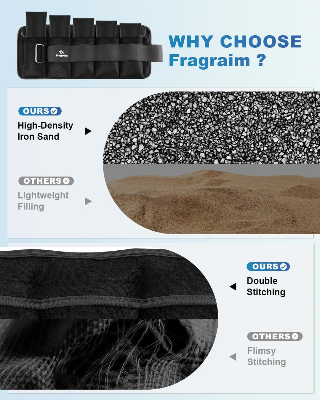 Fragraim Gewichtsmanschetten, Verstellbares Gewichte für Beine und Arme, Paar(2 Packungen) 1,5kg/2kg