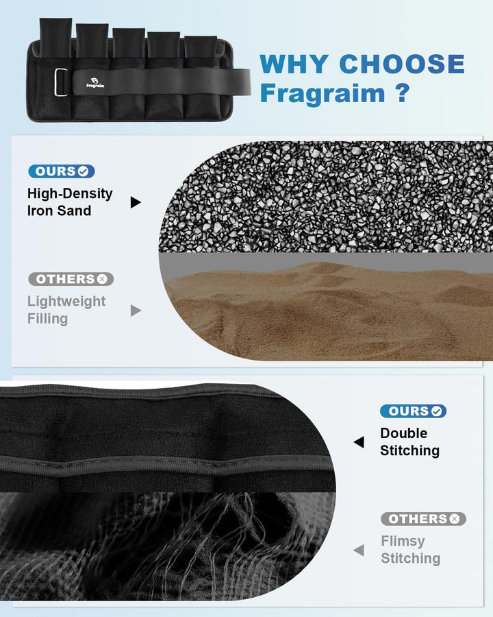 Fragraim Gewichtsmanschetten, Verstellbares Gewichte für Beine und Arme, Paar(2 Packungen) 1,5kg/2kg