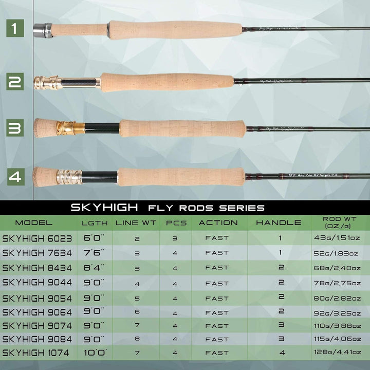 MAXIMUMCATCH Sky High Fliegenfischen Rute 2/3/4/5/6/7/8wt, Graphit IM12 Rutenblank, AAAA Handgriff,