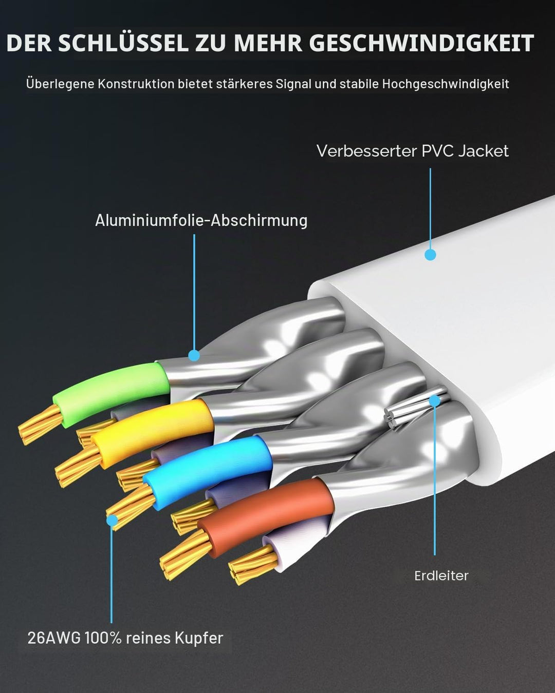 HUGIN Cat 8 LAN Kabel 15M, 40Gbps 2000MHz Hochgeschwindigkeits Netzwerkkabel Flach, Gigabit RJ45 POE
