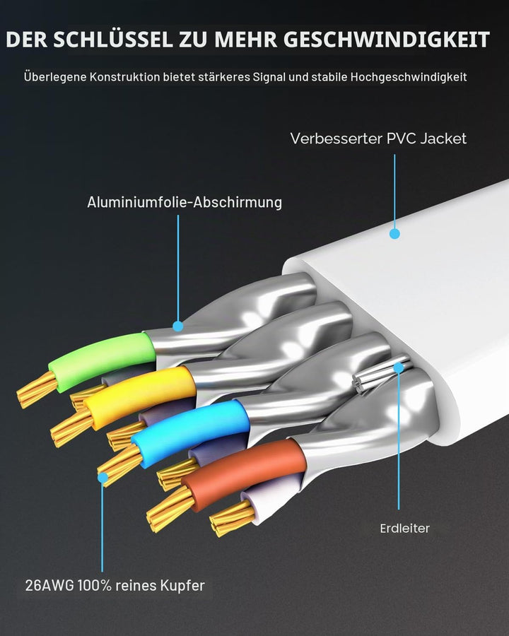 HUGIN Cat 8 LAN Kabel 15M, 40Gbps 2000MHz Hochgeschwindigkeits Netzwerkkabel Flach, Gigabit RJ45 POE