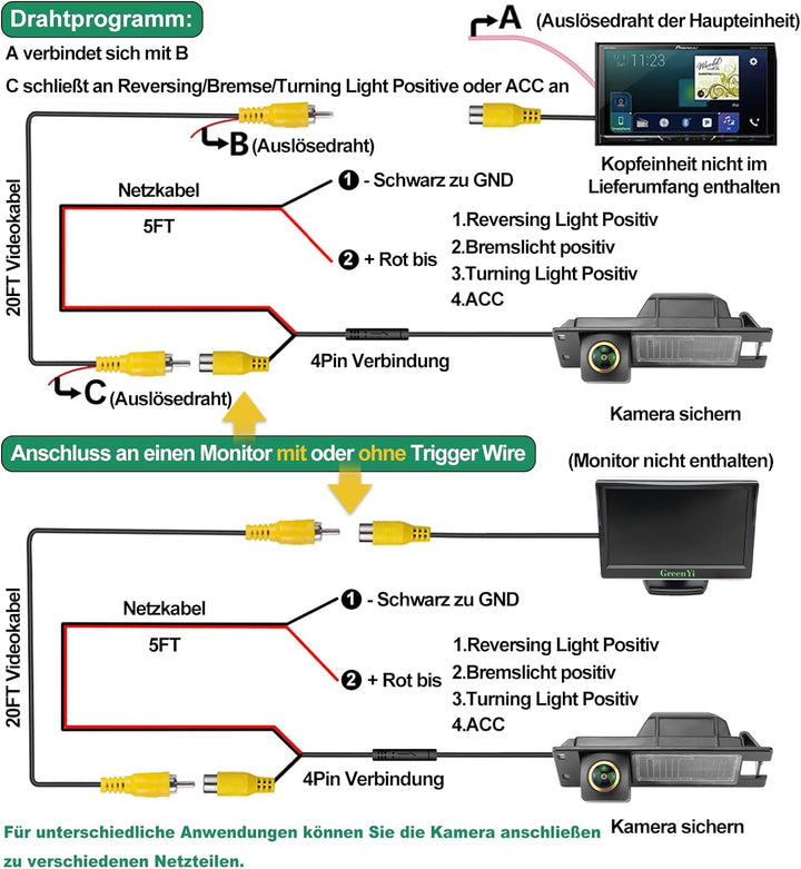 Auto Rückfahrkamera für Opel Astra H/Opel Zafira B/Corsa D/Vectra C/Insignia，GreenAuto 170 Grad Betr