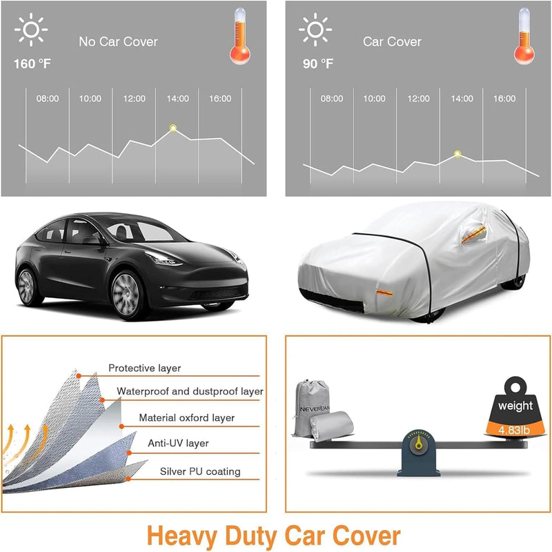 Autoabdeckung Tesla Model Y Benutzerdefinierte Vollgarage Auto Abdeckplane Wasserdicht NEVERLAND Aut